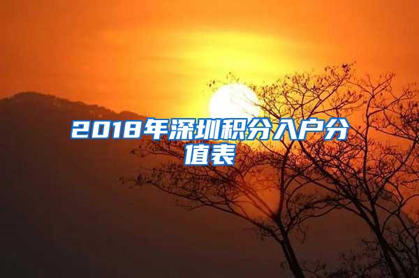 2018年深圳积分入户分值表