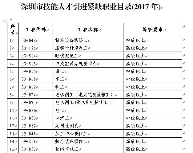 深圳发布关于印发深圳市人才引进实施办法的通知