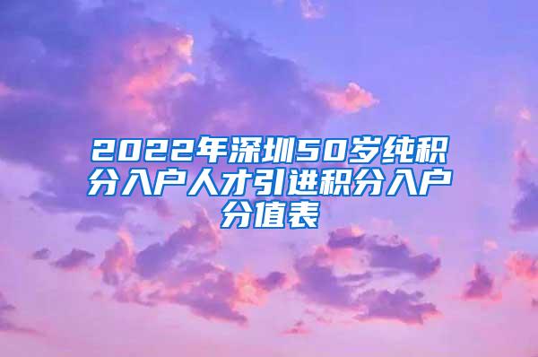 2022年深圳50岁纯积分入户人才引进积分入户分值表