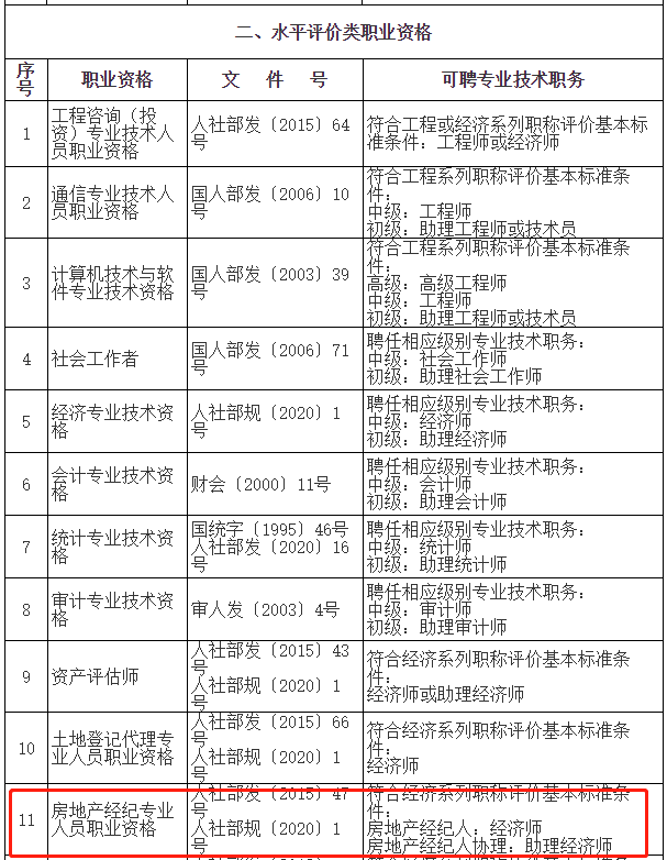 房地产经纪人及协理