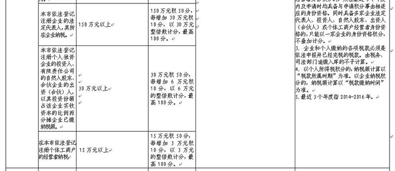 深圳发布关于印发深圳市人才引进实施办法的通知