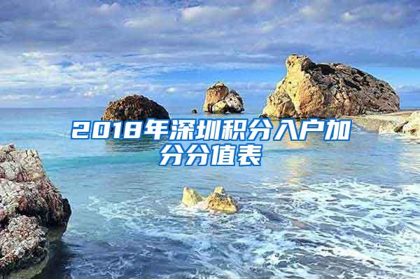 2018年深圳积分入户加分分值表