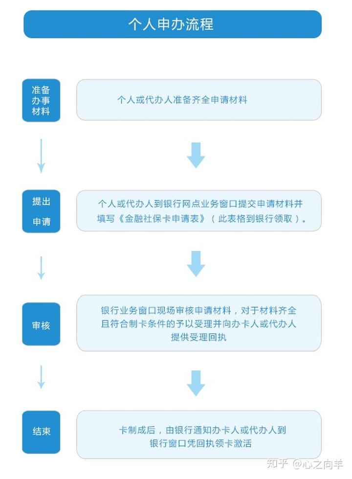 深圳人才补贴申请入口(深圳市人才引进政策补贴) 深圳人才补贴申请入口(深圳市人才引进政策补贴) 深圳积分入户政策