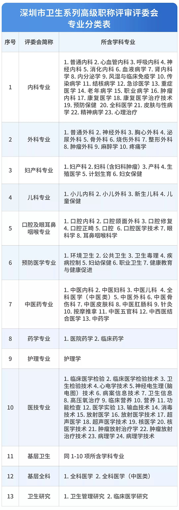 2014年襄阳市引进博士和硕士研究生等高层次人才_深圳 高学历人才住房保障政策_深圳医学人才引进政策