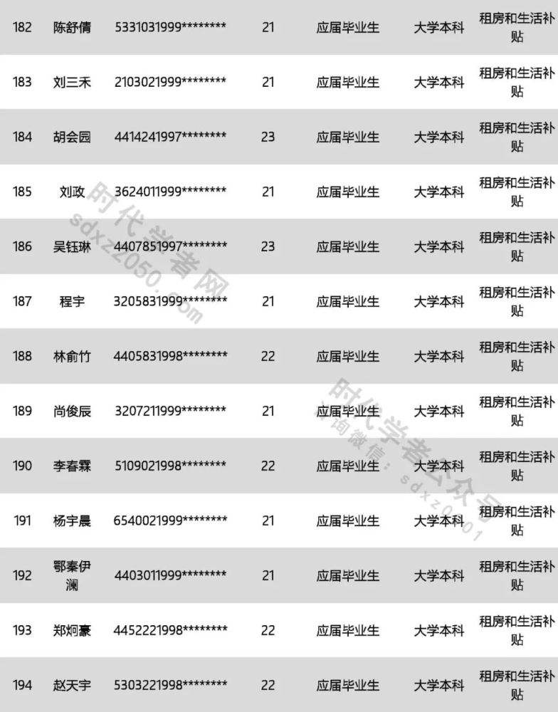 2022年深圳市人才引进政策(2022年入深户还有人才补贴吗) 2022年深圳市人才引进政策(2022年入深户还有人才补贴吗) 留学生入户深圳