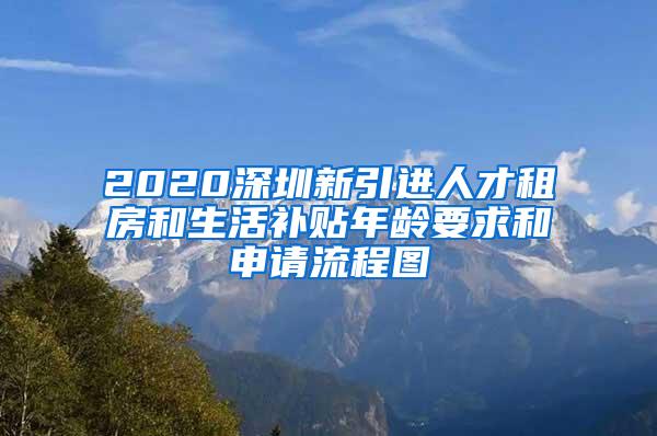 2020深圳新引进人才租房和生活补贴年龄要求和申请流程图