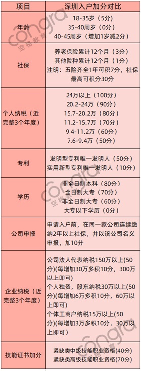 深圳积分入户条件2020新规定.jpg