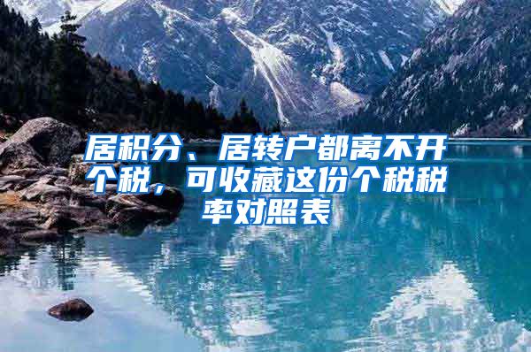 居积分、居转户都离不开个税，可收藏这份个税税率对照表