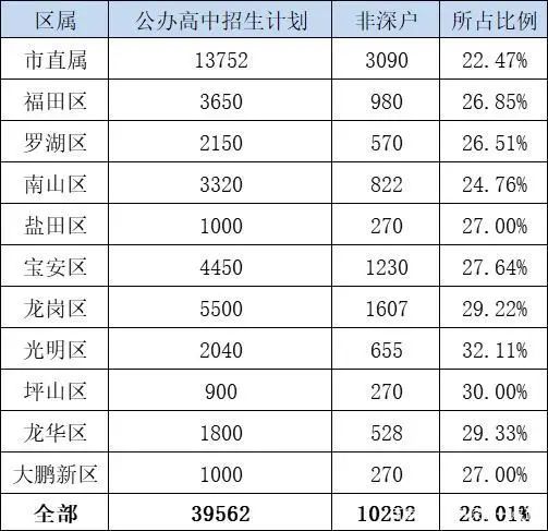 2022年龙岗区入户与积分入学有何关系?