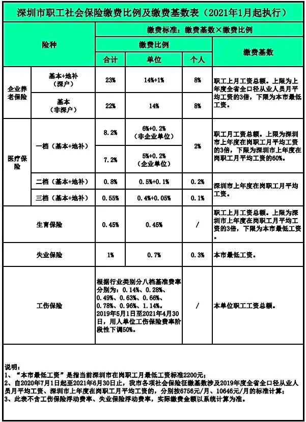 河源到深圳要多久时间_深圳落户要多久时间_从深圳用邮局寄包裹到贵州册亨县要多久时间