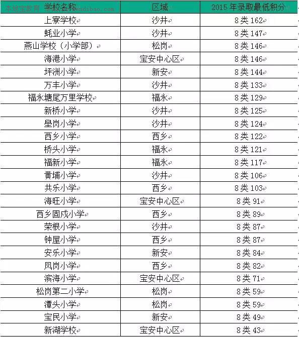 广州积分入户2015分数_2022年深圳市积分入户分数计算器_2017年天然气爆炸事故