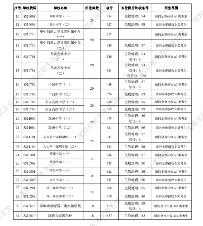 积分入户深圳积分查询_深圳入户积分计算器_深圳积分入户测评网