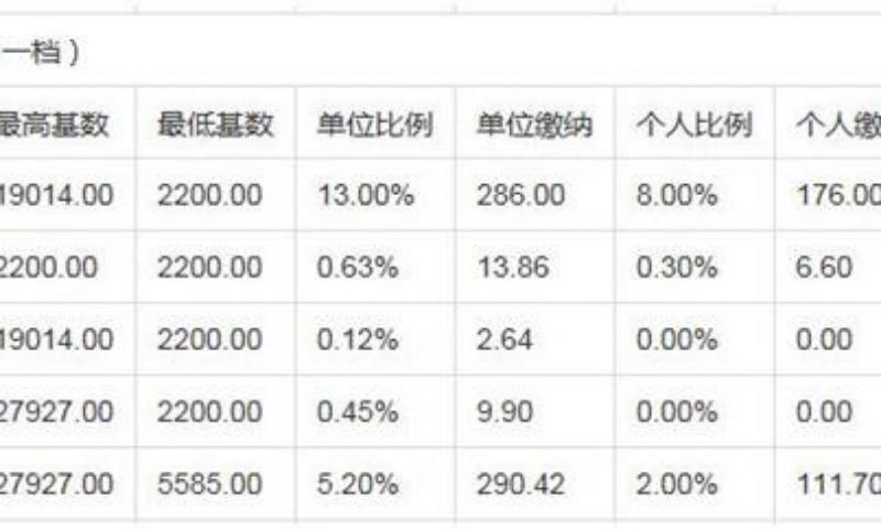 深圳随迁入户新政策周期