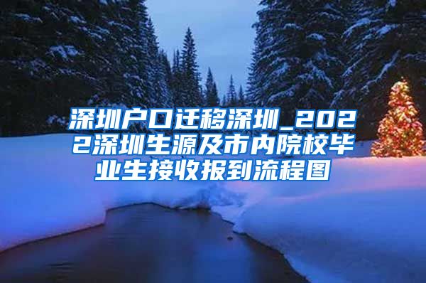 深圳户口迁移深圳_2022深圳生源及市内院校毕业生接收报到流程图