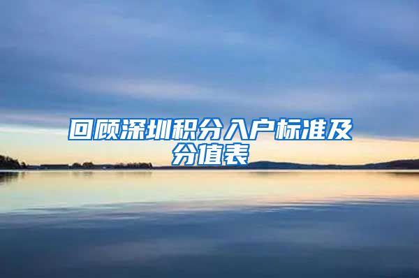 回顾深圳积分入户标准及分值表