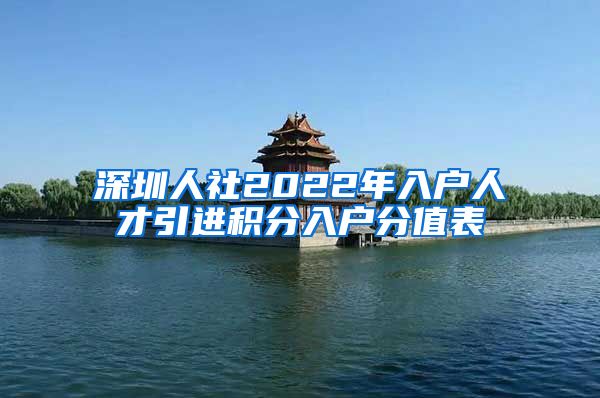 深圳人社2022年入户人才引进积分入户分值表
