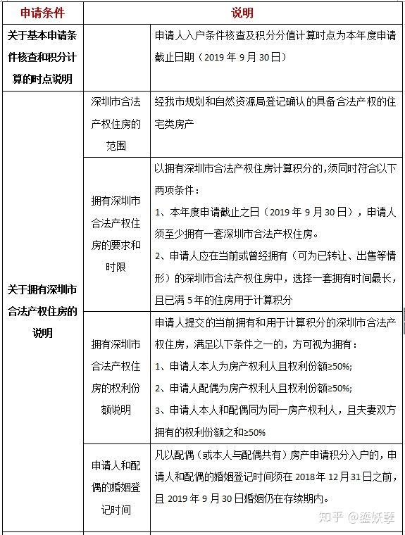 2020年深圳纯积分入户什么时候开始_申办时间汇总