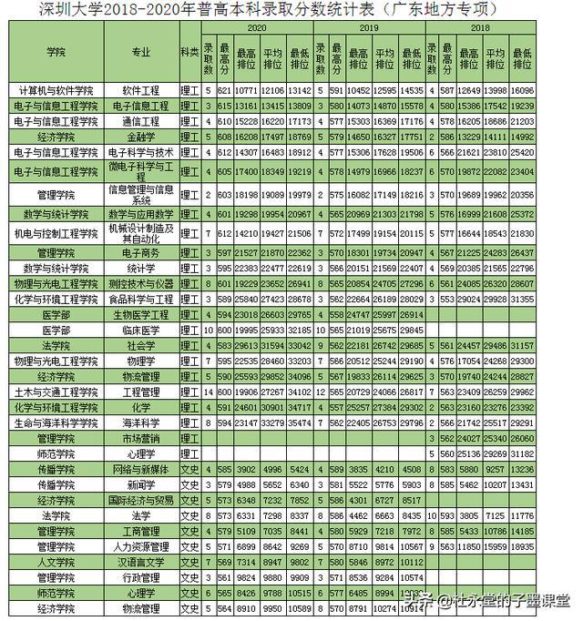 深圳入户积分计算器,深圳市修订《深圳市来穗人员积分制服务管理规定》报告