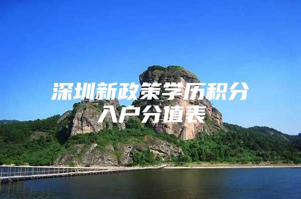 深圳新政策学历积分入户分值表