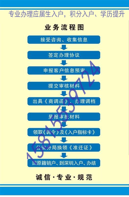 深圳积分入户条件2022政策